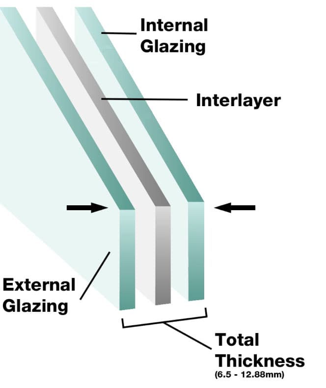 Double glazing process and installation