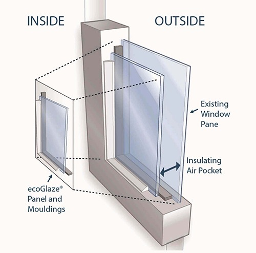 Double Glazing Service