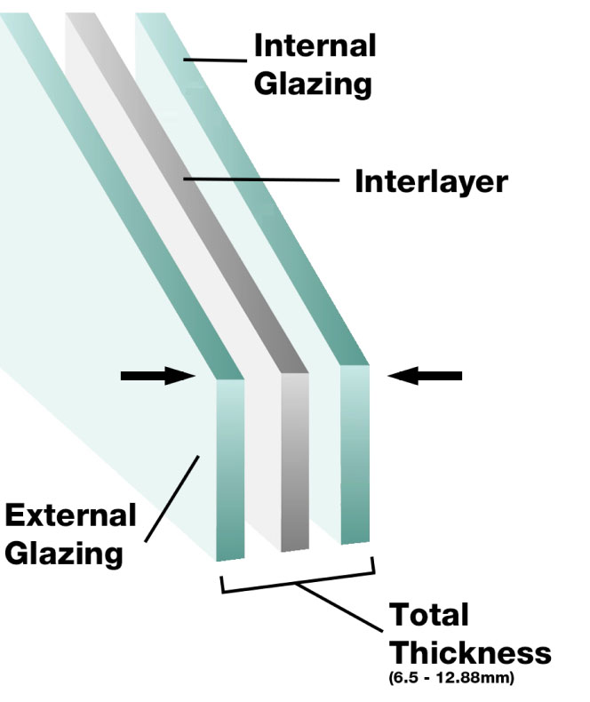 Glazing