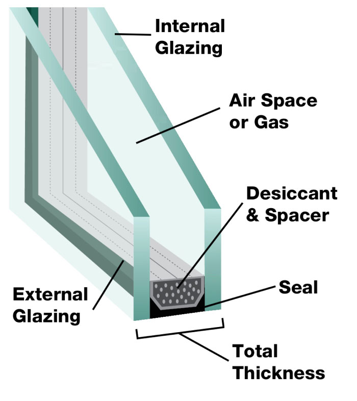 Glass Double Glaze